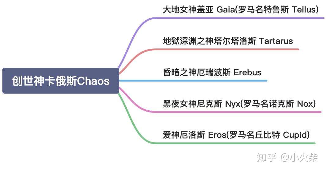 希腊原始神 知乎