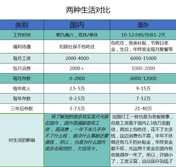 工资成本(工资成本推动的通货膨胀)