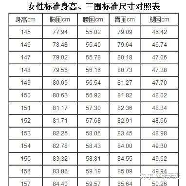 想问下身高156体重50kg腰围61臀围90胸围91大腿围49小腿围33是个啥样