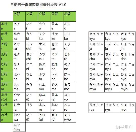 罗马音图片能复制的图片