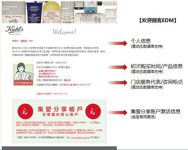 顾客忠诚计划中关键时刻沟通的应用 契尔氏 Kiehl S 知乎