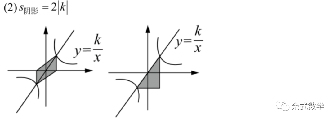反比例函数k的几何意义 知乎
