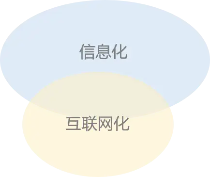 到底什么是數字化轉型？數字化轉型能給企業帶來什么？