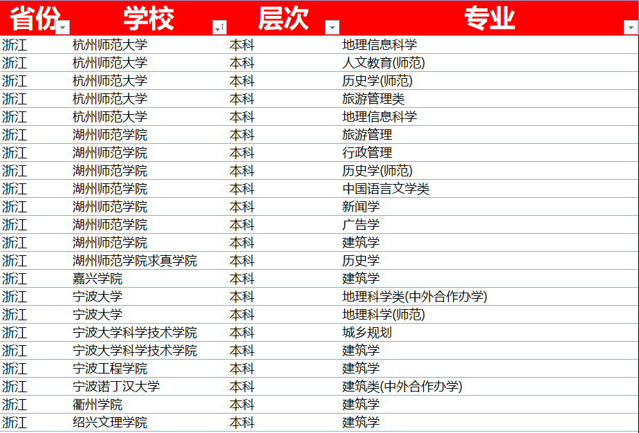 选科对应专业第一期 地理 知乎