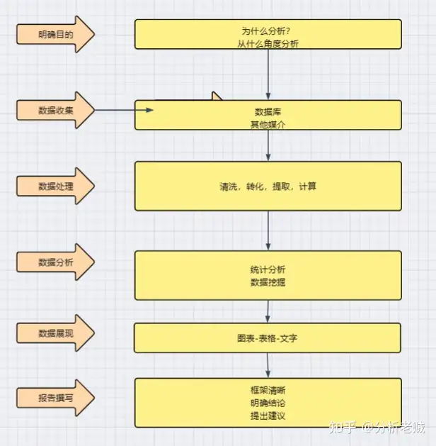 大数据分析包括哪些方面，一篇文章带你了解——九数云插图1