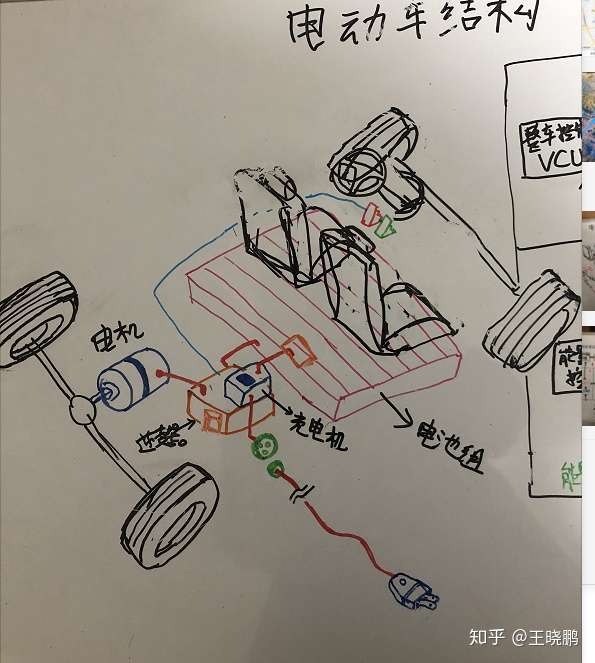 汽车工程解读 电动车基础构造 知乎