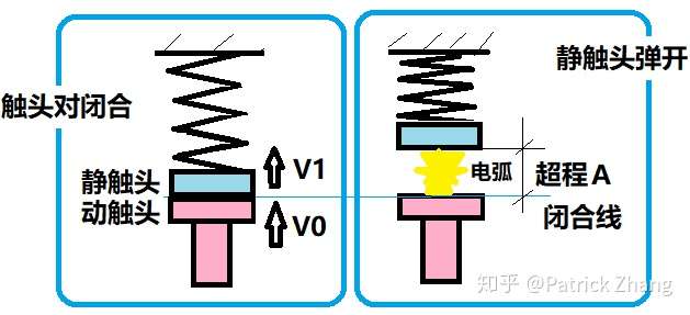 为什么开关断开和关合产生电弧的原因不同