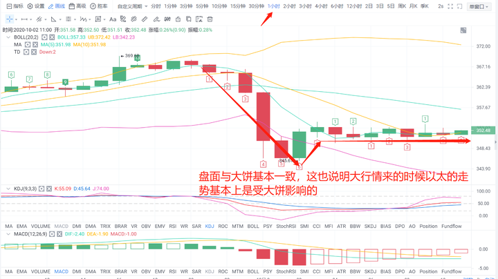 三少解币：10.2 行情跳水今日操作往这里看