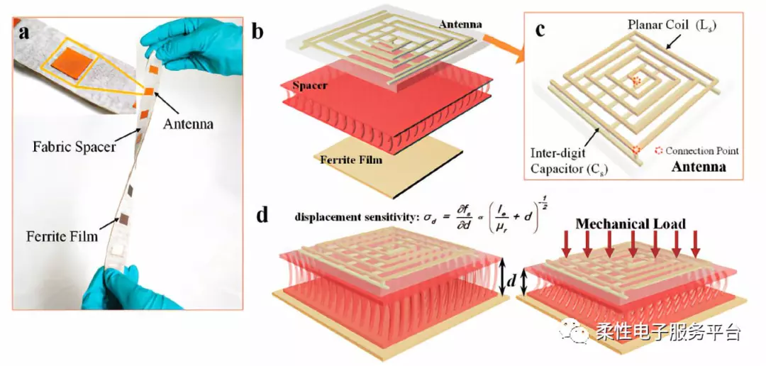 人机交互无线压力传感器阵列 知乎