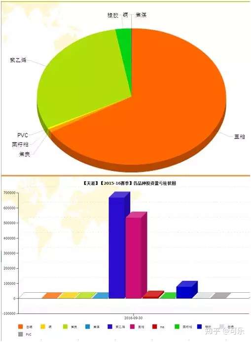 期货交易员故事——王春禄从2000到1亿的操作笔记