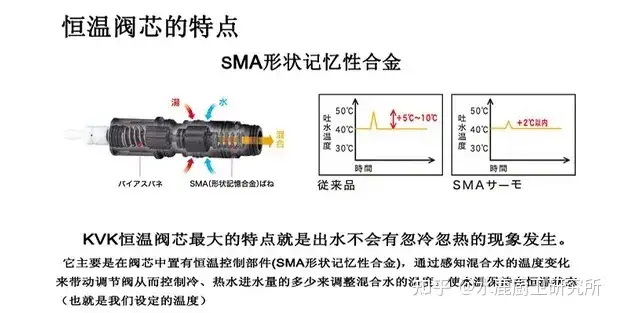 kvk新品上线了，新增“一擦净技术”，清洁卫生没烦恼~ - 知乎