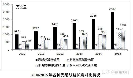 资料分析 常刷第28张