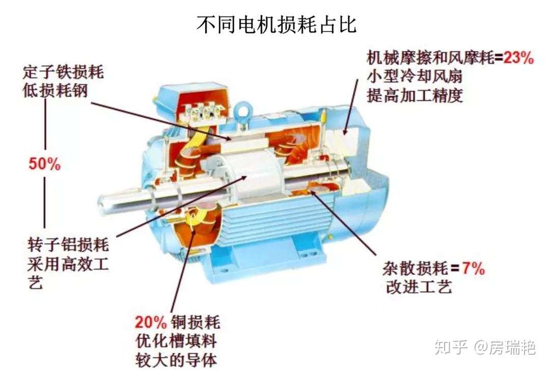 孙跃 皖南电机的质量提升和高效电机研发与推广之路 知乎