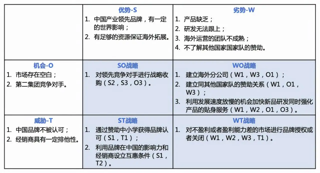 竞争对手分析（同行业竞争对手分析）