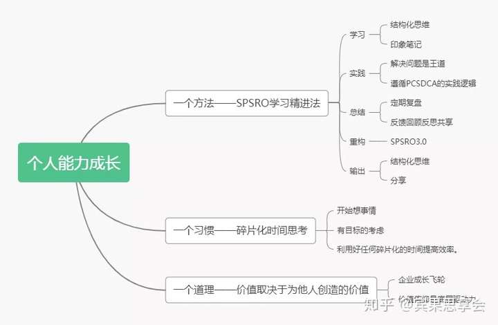 真实案例:深度剖析跨境小白的创业变现之路