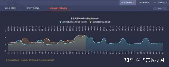 双节人口迁徙总量将远超去年（春节人口迁移） 第9张