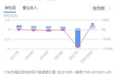 个股解析：凯龙股份、诚意药业、雪人股份、