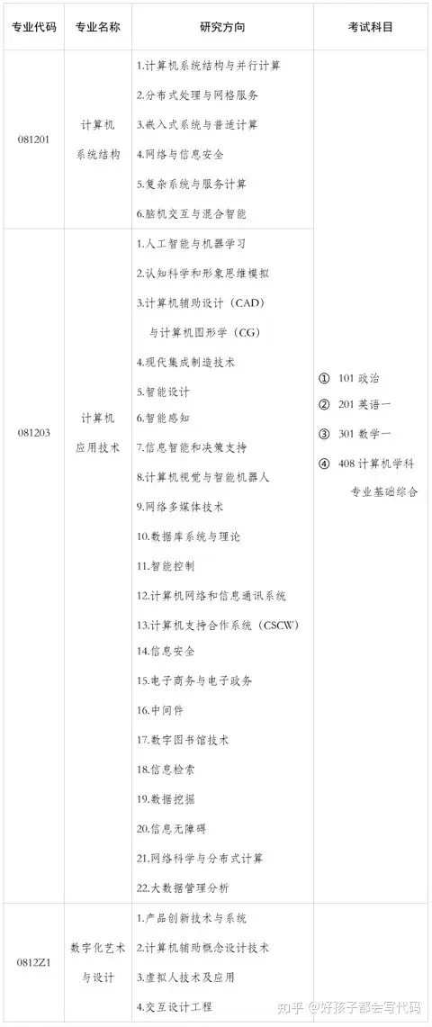 考研分析 浙江大学计院软院考研概况与分析 知乎