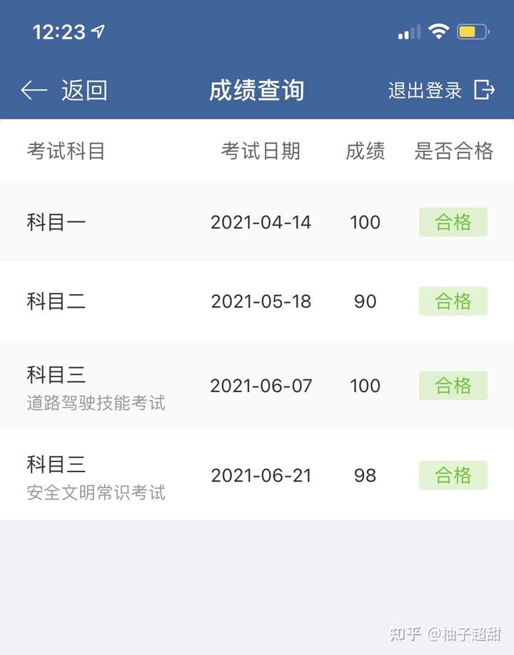 跟你分享一下我的驾照成绩.这个问题之前我也在纠结过.