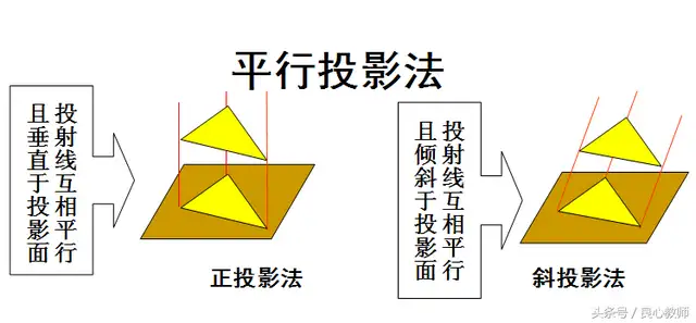 三视图的投影规律是什么（cad三维投影二维视图步骤）