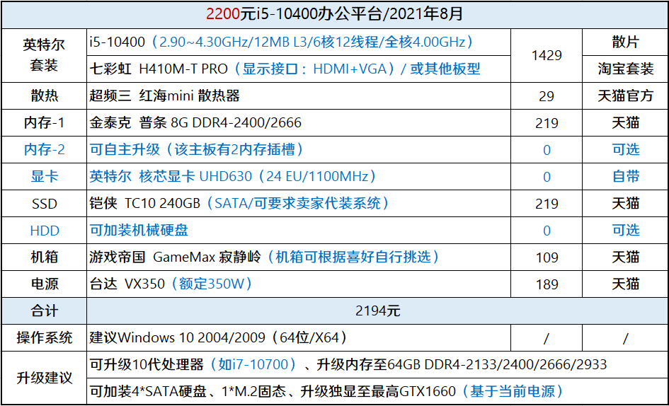 2021年8月】8月装机走向与推荐(1000~5000元) - 知乎