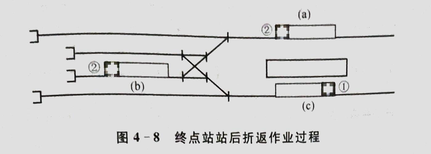 每种折返方式折返能力分别有多少?