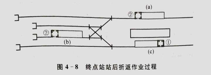 地铁折返线类型有哪些?每种折返方式折返能力分别有多少?