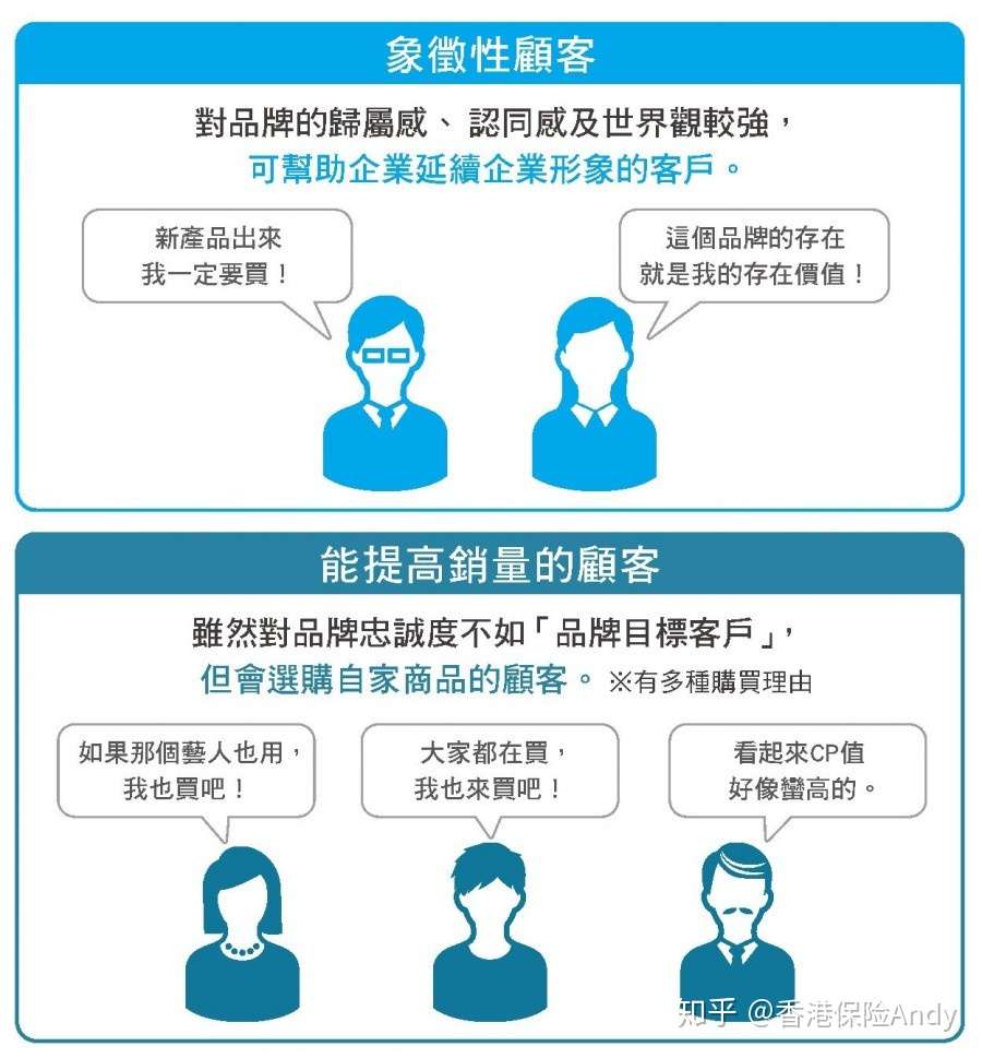 宾士和bmw 都卖高级车 但目标客群大不同 谈一个做行销的重要观念 知乎