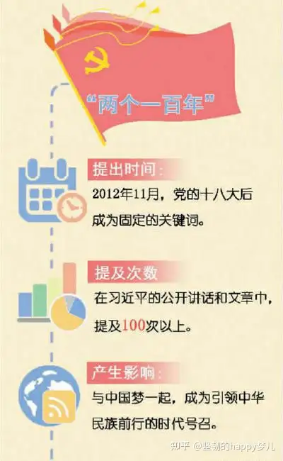 两个一百年 - 知乎