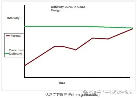 新手策划指引，游戏数值小心得