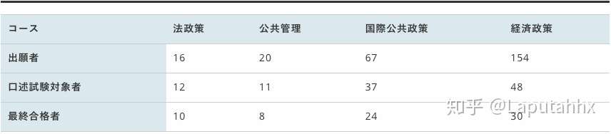 如何靠自学在四个月内合格东京大学公共政策大学院 内含大量备考及考试经验 知乎