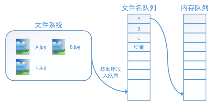 技术图片