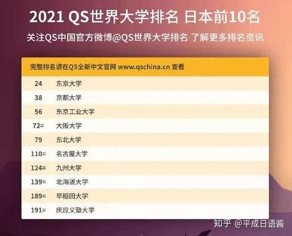 日本留学之大阪大学申请攻略 知乎