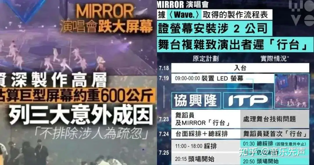 香港顶流男团MIRROR的一镜两面- 知乎