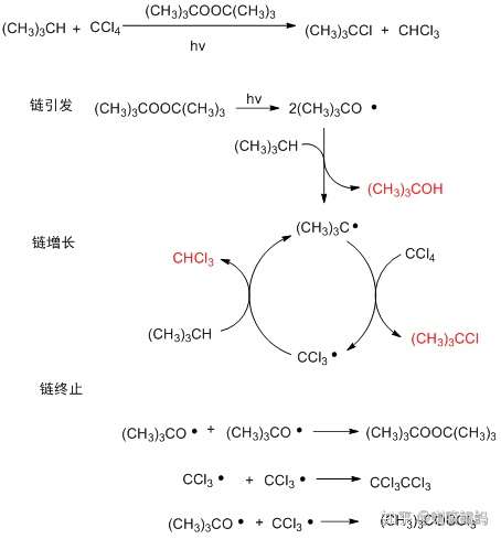 自由基取代反应如何识别哪个反应是链的引发哪个是链的增长