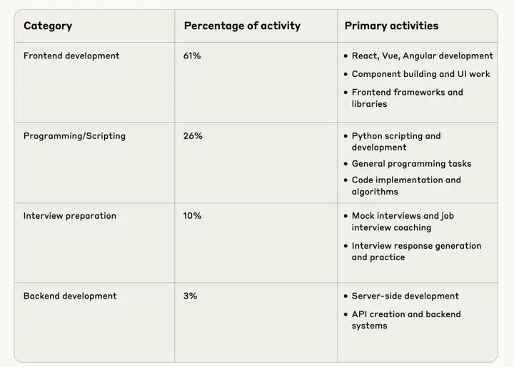 他不懂代码，却用 AI 黑掉 17 家医院和机构，Vibe Hacking 让全世界变成缅北