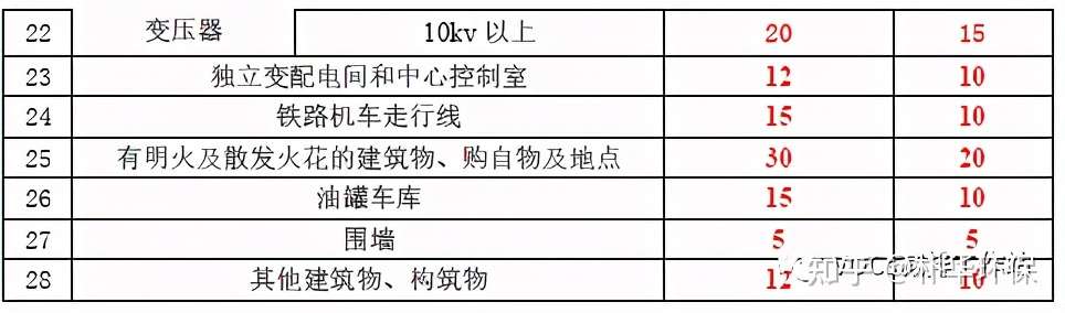 Vocs深冷回收设备与建筑物 设施的安全距离解析 知乎
