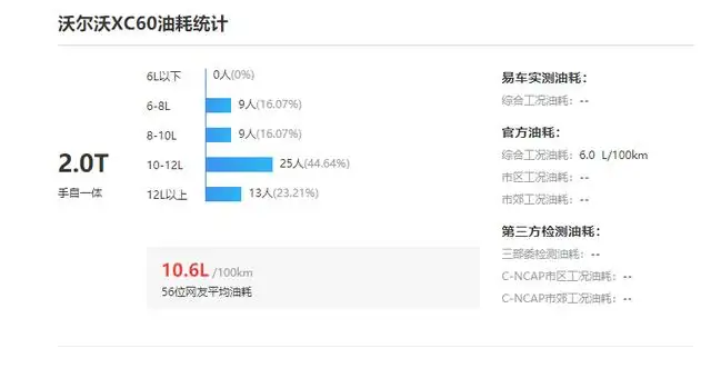降了价的沃尔沃XC60表现如何？值不值得买