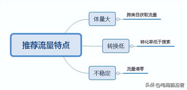 手淘搜索流量怎么提高？手淘搜索流量越来越少