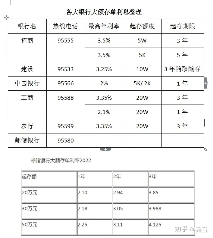 今儿个聊聊大额存单这个事儿吧-大额存单的利弊