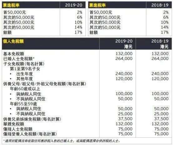 中产家庭办理香港身份，不是花钱，而是省钱！(图2)