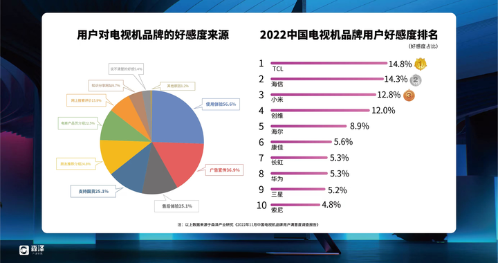 tcl总部在哪里？TCL总部在惠州还是深圳