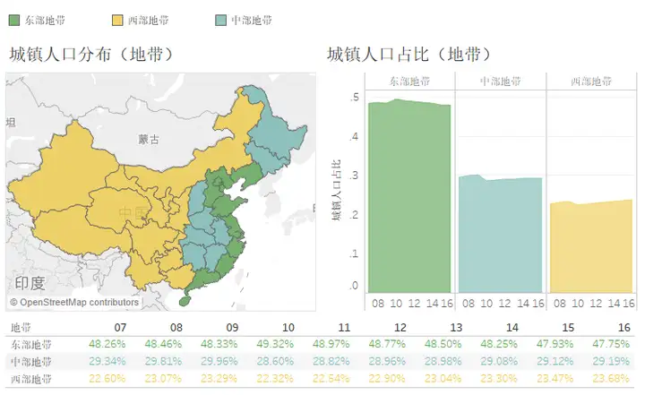 中国城镇化程度如何？