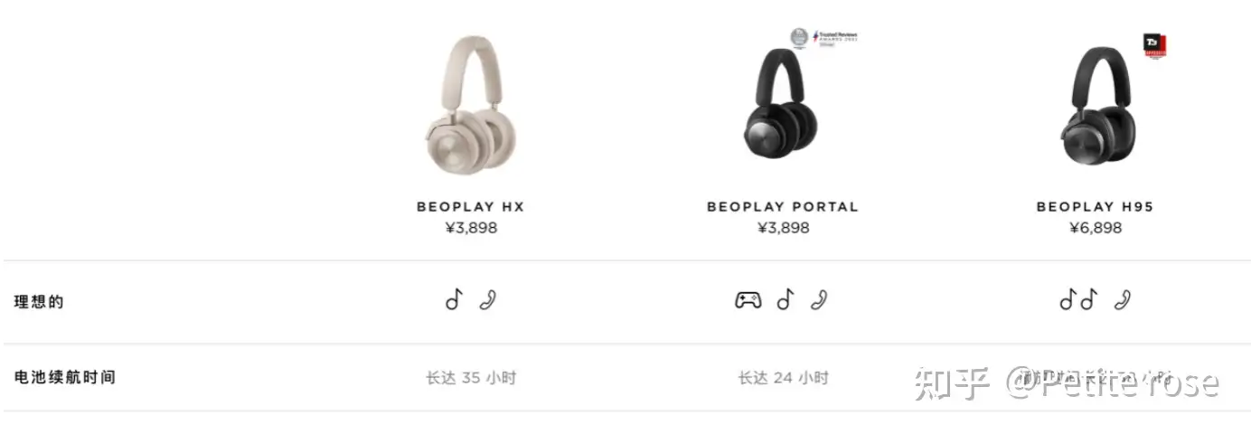 B&O头戴式耳机BEOPLAY HX美学设计质量分析- 知乎