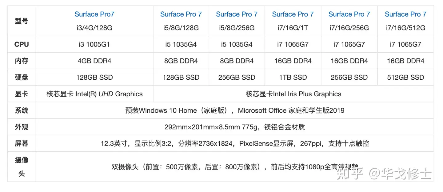 Surface Pro7升级内存和硬盘可能是个美丽的陷进- 知乎