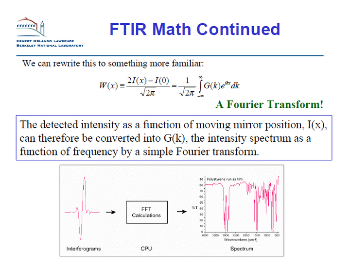 傅立叶红外光谱仪FTIR的具体原理? 傅立叶红外光谱仪FTIR的具体原理?