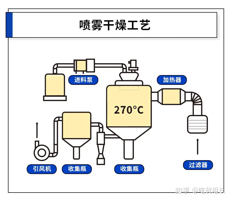 新速溶咖啡崛起，喝完19种告诉你时代变了- 知乎