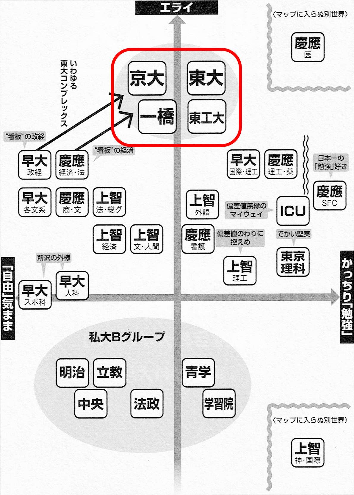 留学日本 日本大学群的傲慢与偏见 知乎