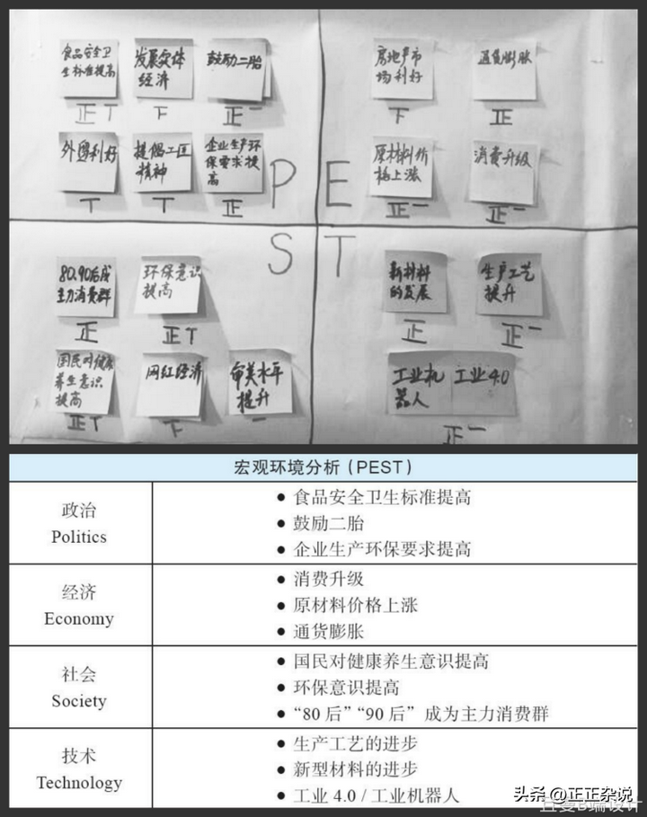 如何做产品竞品分析？竞品分析的五大要素