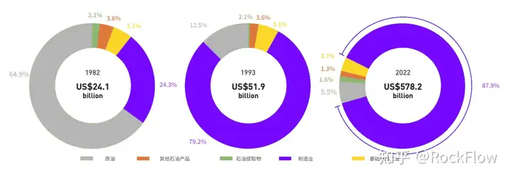 墨西哥股市：前景明朗的拉美新星 - 墨华网 (图6)